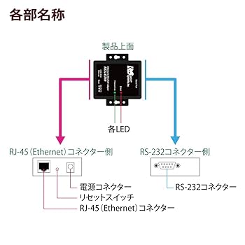 Ethernet to RS-232C コンバーター　REX-ET60 Ethernet to RS-232C コンバーター REX-ET60｜ラトックシステム